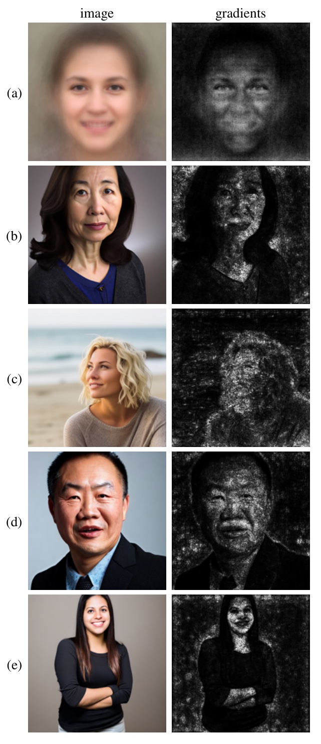 AI-generated faces alongside their integrated-gradient attribution maps, which concentrate on facial regions